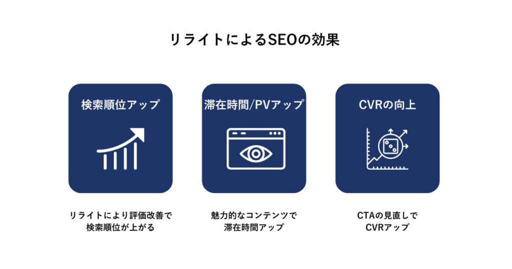 リライトによるSEOの効果