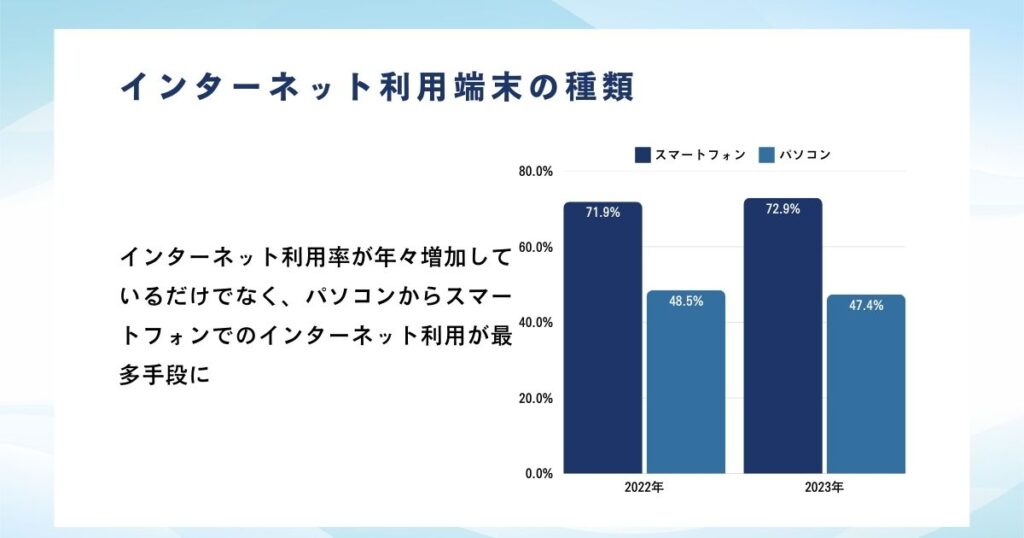 インターネット利用端末の種類