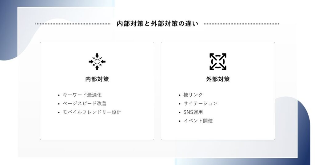 内部対策と外部対策の違い